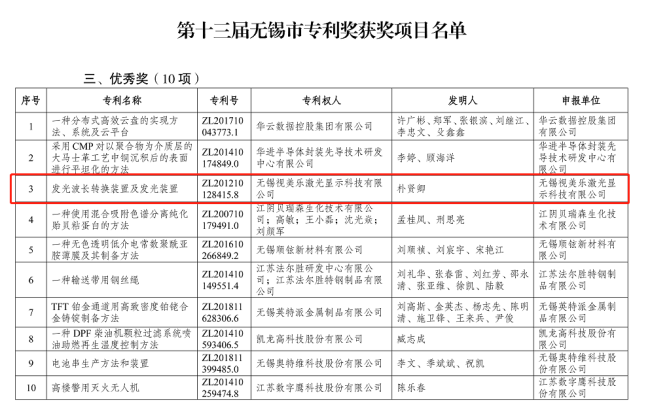 綜合排名第六，國內(nèi)大陸企業(yè)第三！SEEMILE上榜激光投影顯示技術(shù)專利排行榜